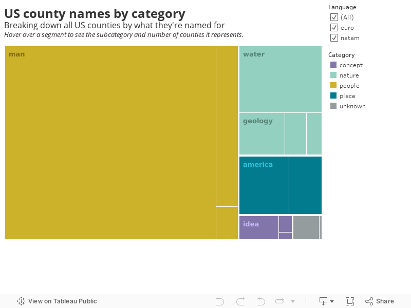 US county names by categoryBreaking down all US counties by what they're named forHover over a segment to see the subcategory and number of counties it represents. 