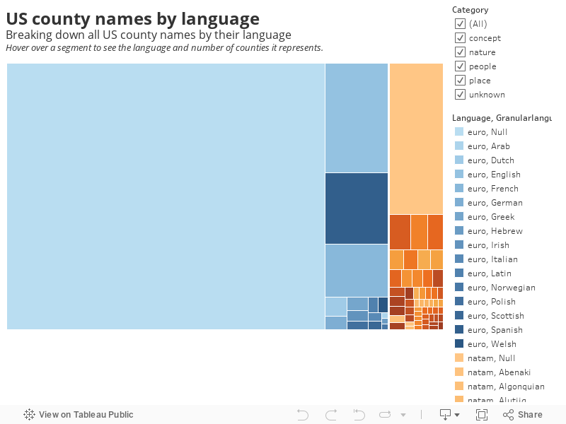 US county names by languageBreaking down all US county names by their languageHover over a segment to see the language and number of counties it represents. 