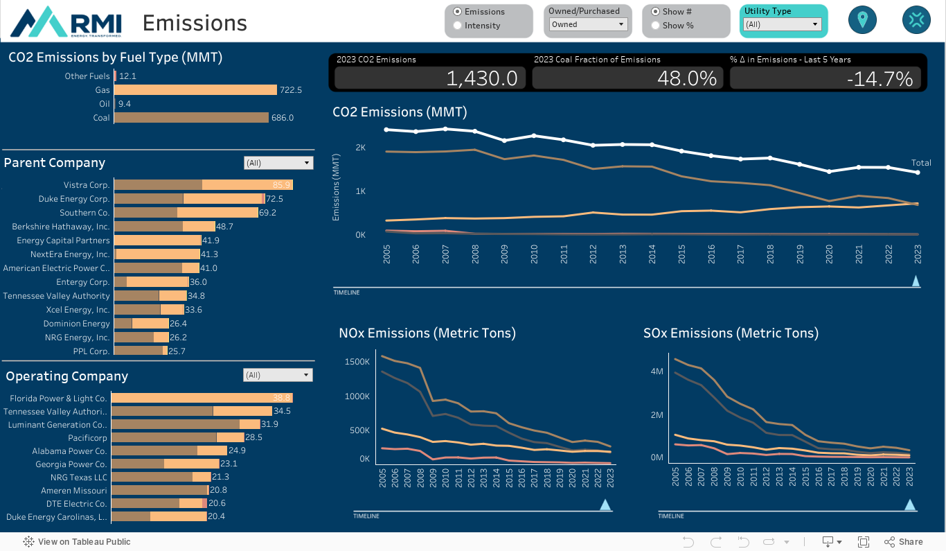 Emissions 