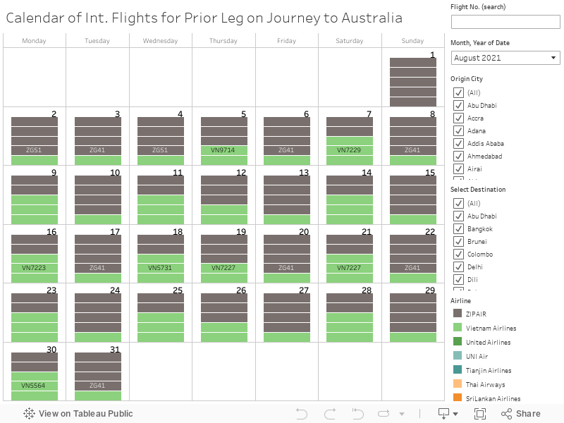 Calendar of Int. Flights for Prior Leg on Journey to Australia 