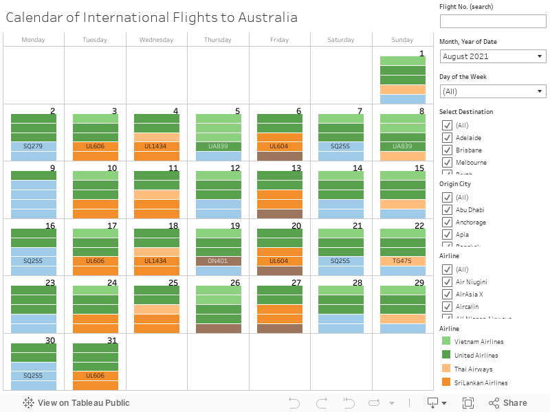 Calendar of International Flights to Australia 