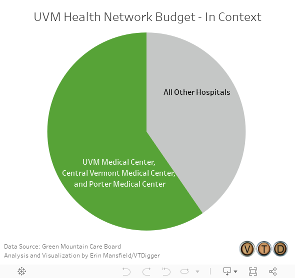 UVM Health Network Budget - In Context 