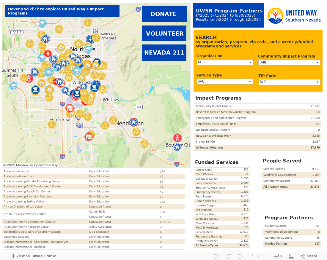 UWSN FY25 Impact Partners 