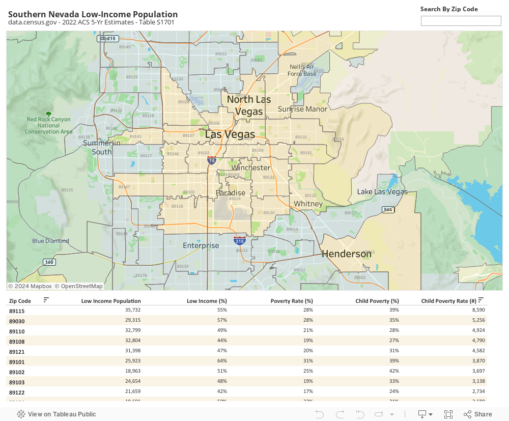 UWSN Local Income Population (2022) 
