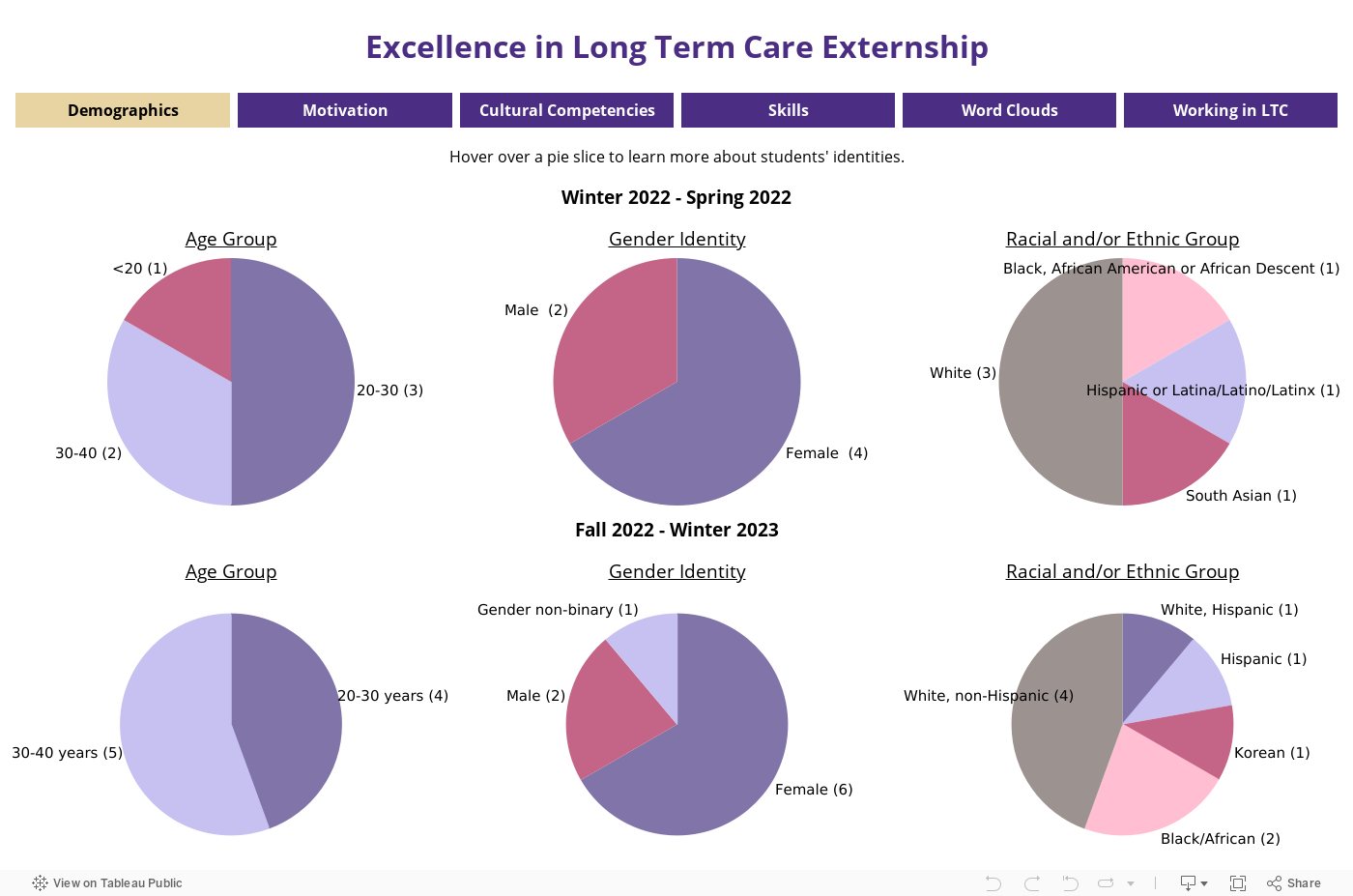 Excellence in Long Term Care Externship 