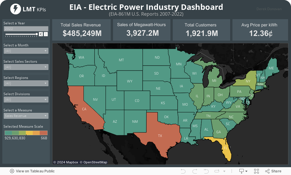 EIA - Electric Power Industry Dashboard 