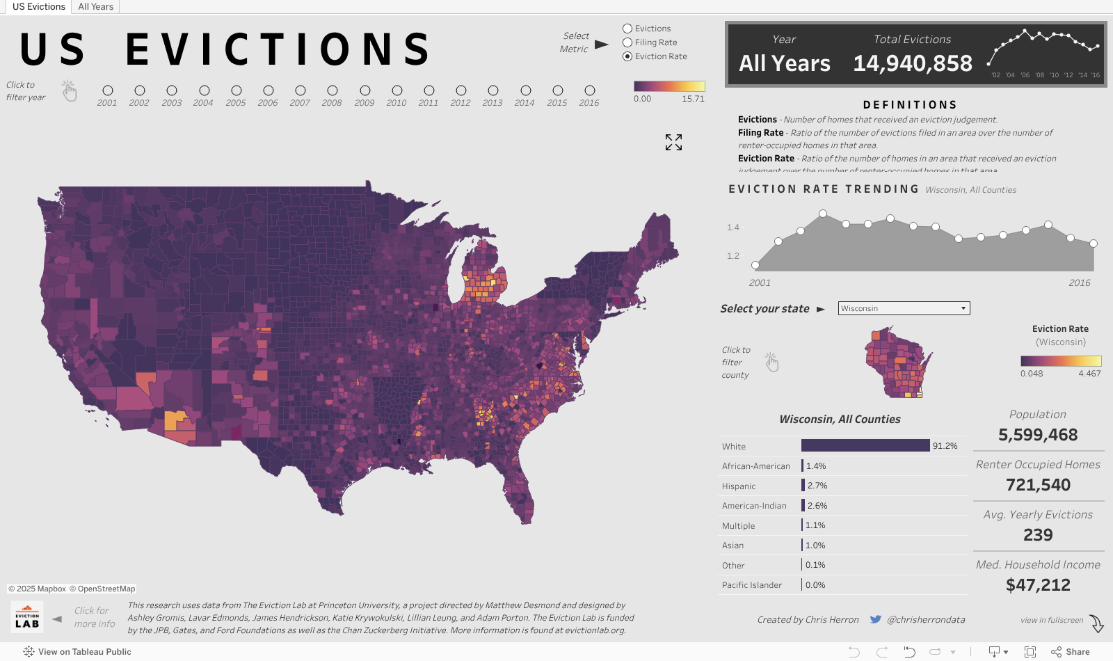 tableau public account