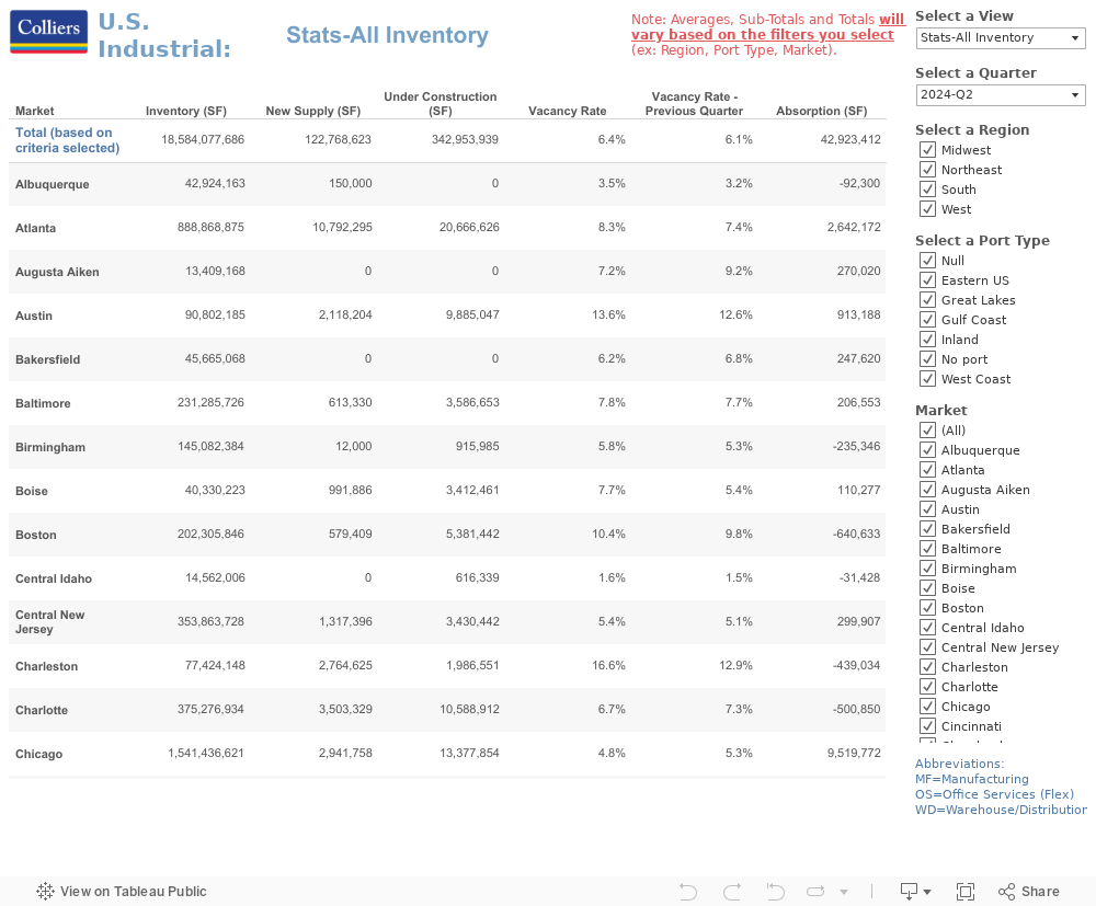 Detailed Data View 