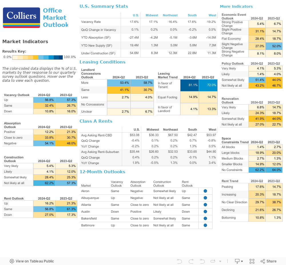 Market Dashboard 