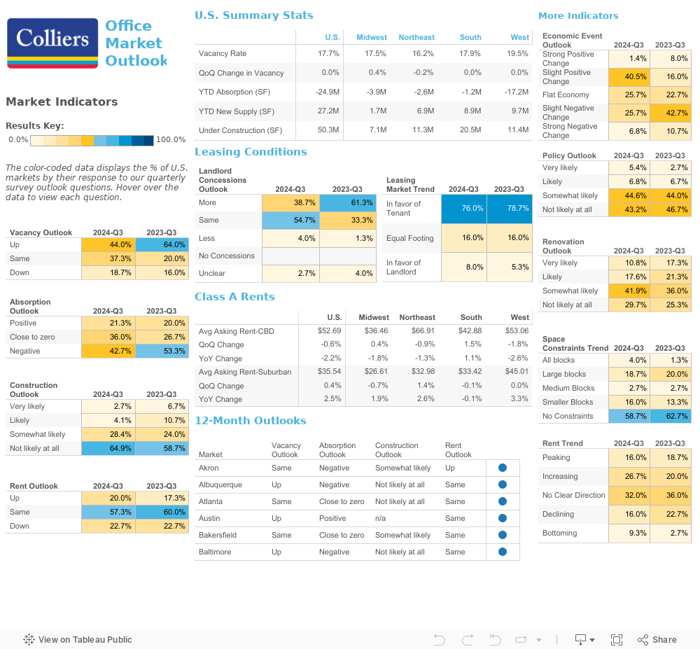 Market Dashboard 