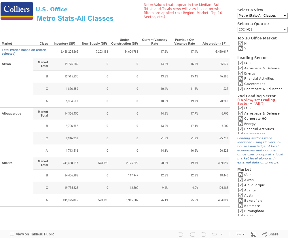 Detailed Data View 