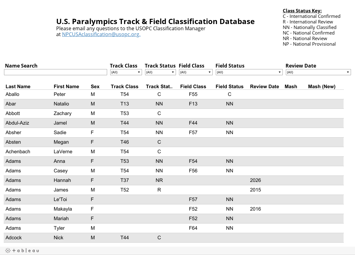 U.S. Paralympics Track & Field Classification DatabasePlease email any questions to the USOPC Classification Manager at NPCUSAclassification@usopc.org. 