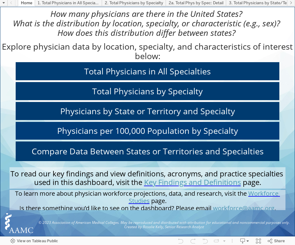 U.S. Physician Workforce Data Dashboard 