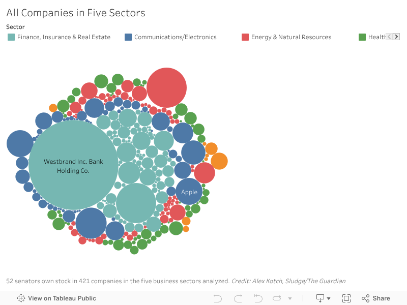 Company bubbles 