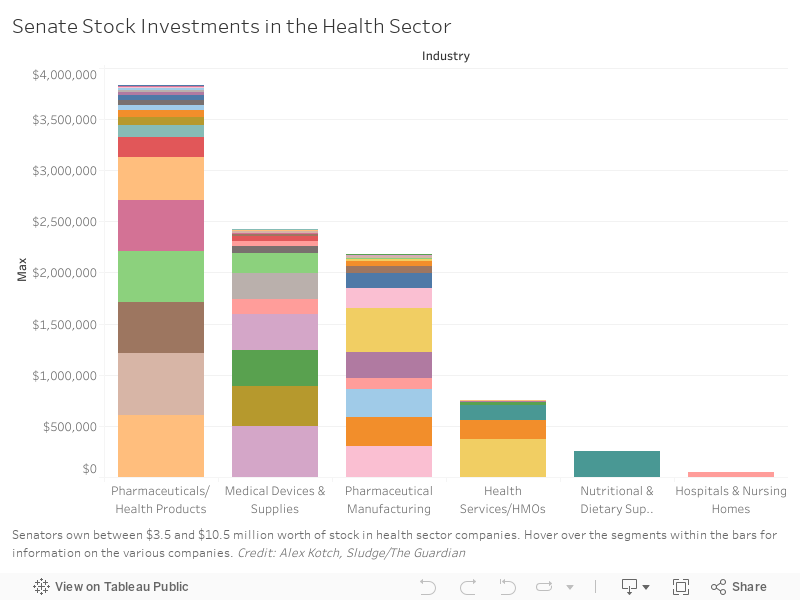 Health Sector 