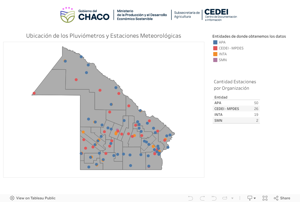 Ubicación Estaciones 