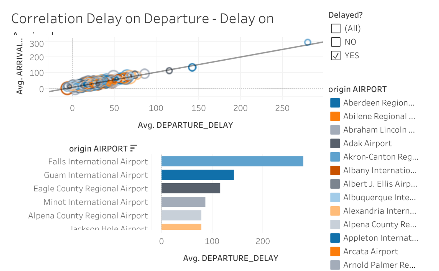 Udacity Project 3 Insight Luigi Tableau Public