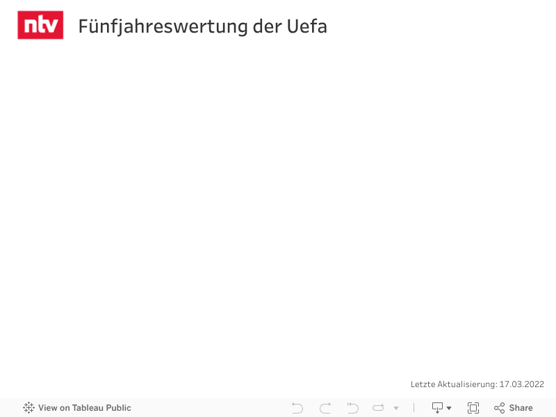 Dashboard 1