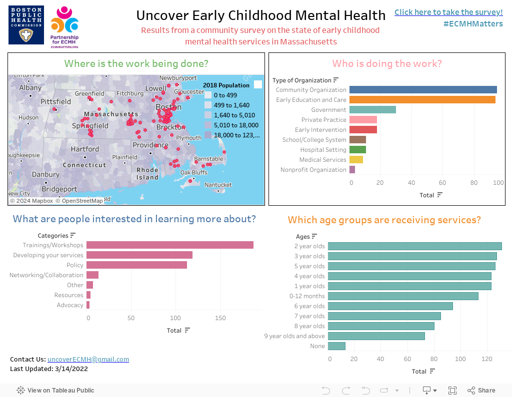 Uncover Early Childhood Mental HealthResults from a community survey on the state of early childhood mental health services in Massachusetts 