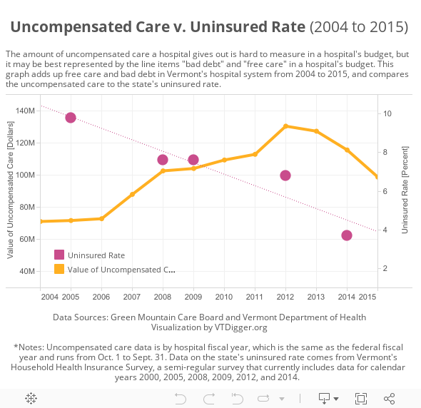 Uncompensated care in public hospitals essay