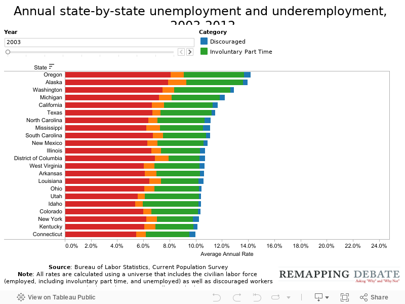 Annual state-by-state unemployment and underemployment, 2003-2012 