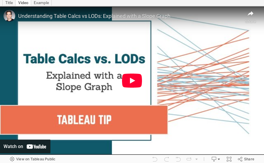 Understanding Slope of a Line