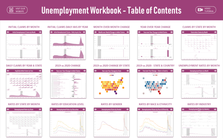 tableau public covid