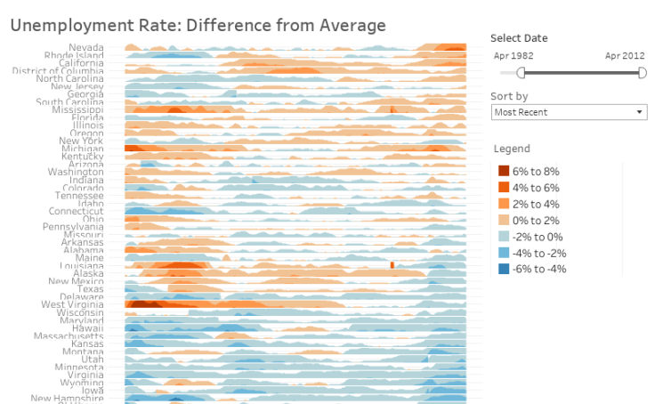 tableau desktop 10.0