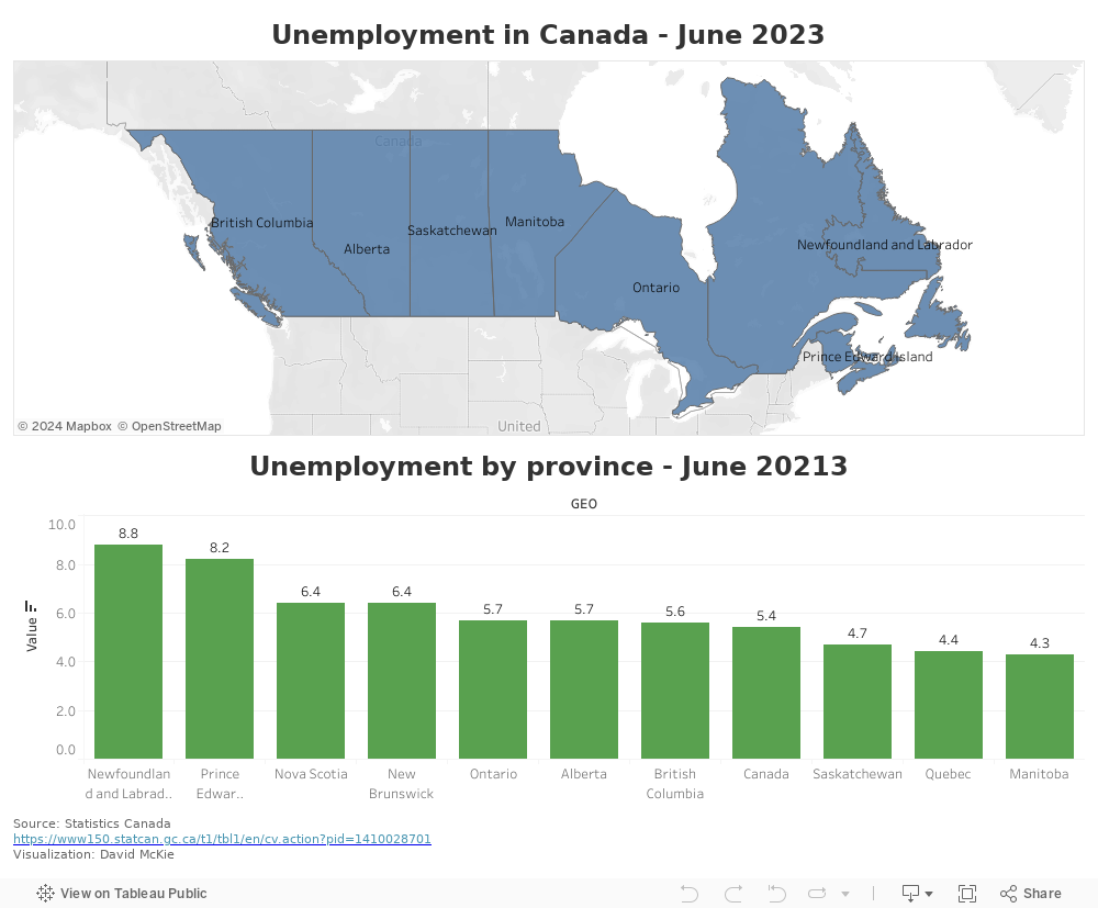 Unemployment in Canada 