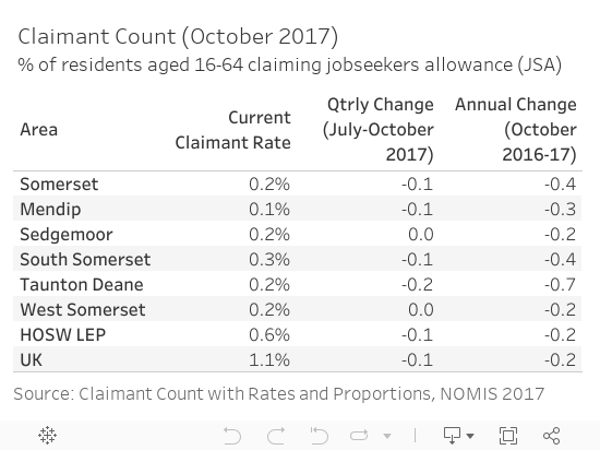 Claimant Count 
