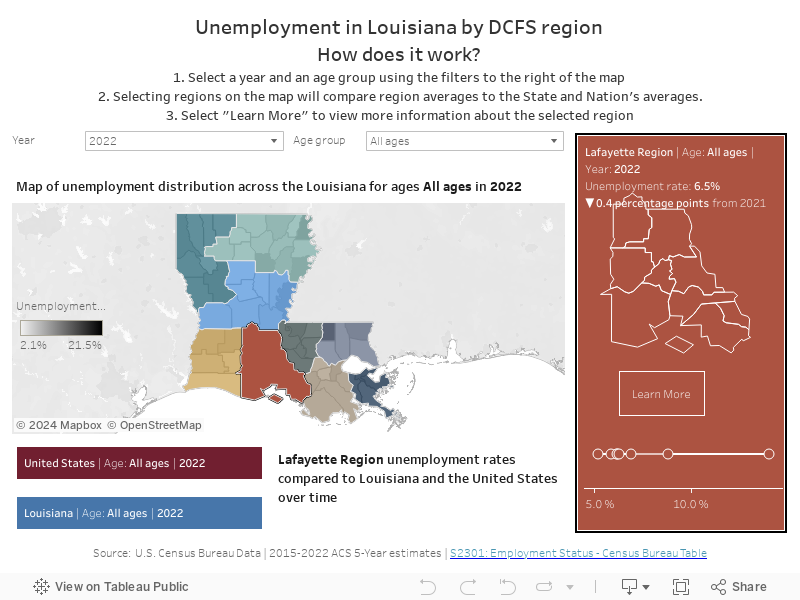 Unemployment rates in Louisiana regions by age groupHow does it work? 1. Select a year and an age group using the filters above the map. 2. Selecting regions on the map will compare region averages to the Lousiana and the United States averages.3. Sel 