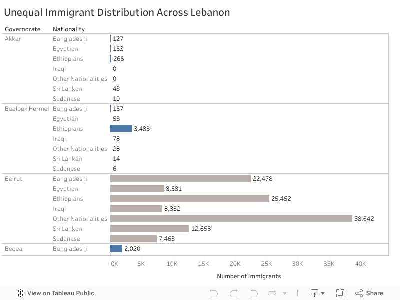 Unequal Immigrant Distribution Across Lebanon 