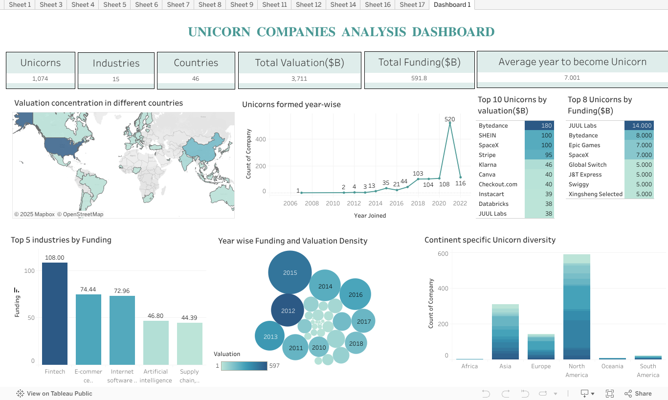 Dashboard 1 