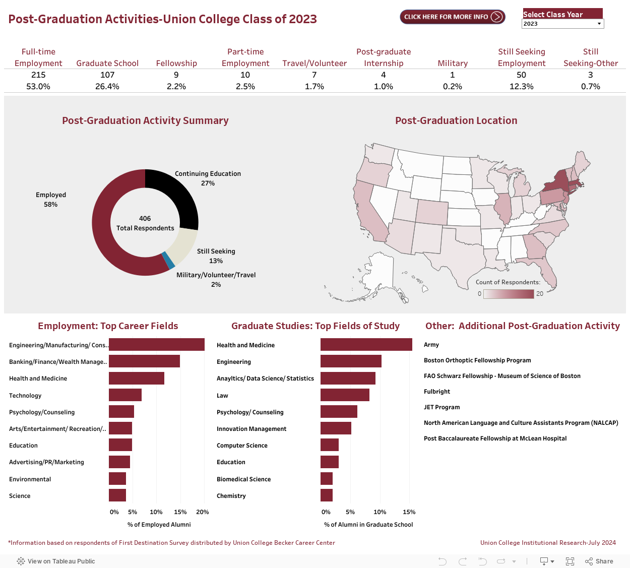 Union College (placeholder) Graduates: Where Are "U" Now? 