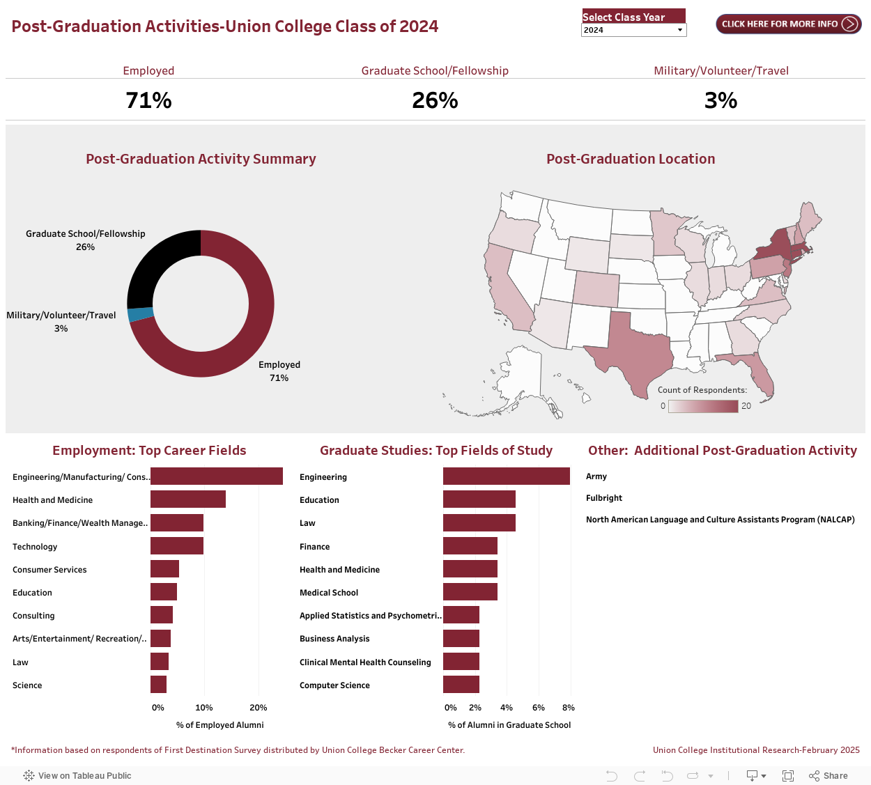 Union College (placeholder) Graduates: Where Are "U" Now? 