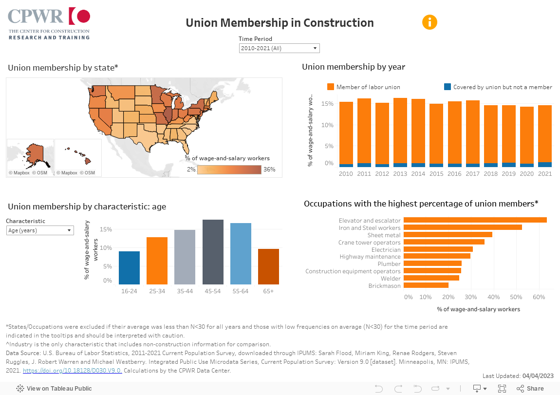 Union Membership in Construction 