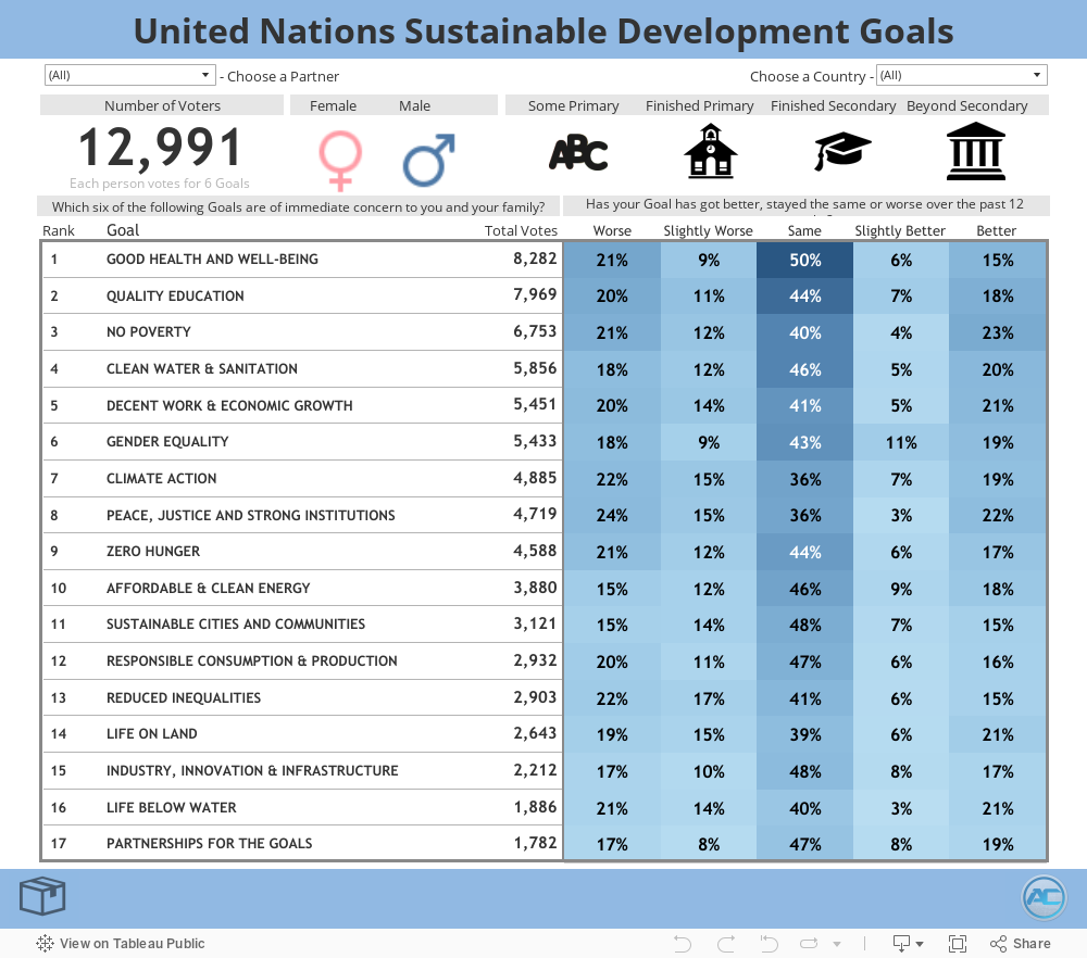 United Nations Sustainable Development Goals 