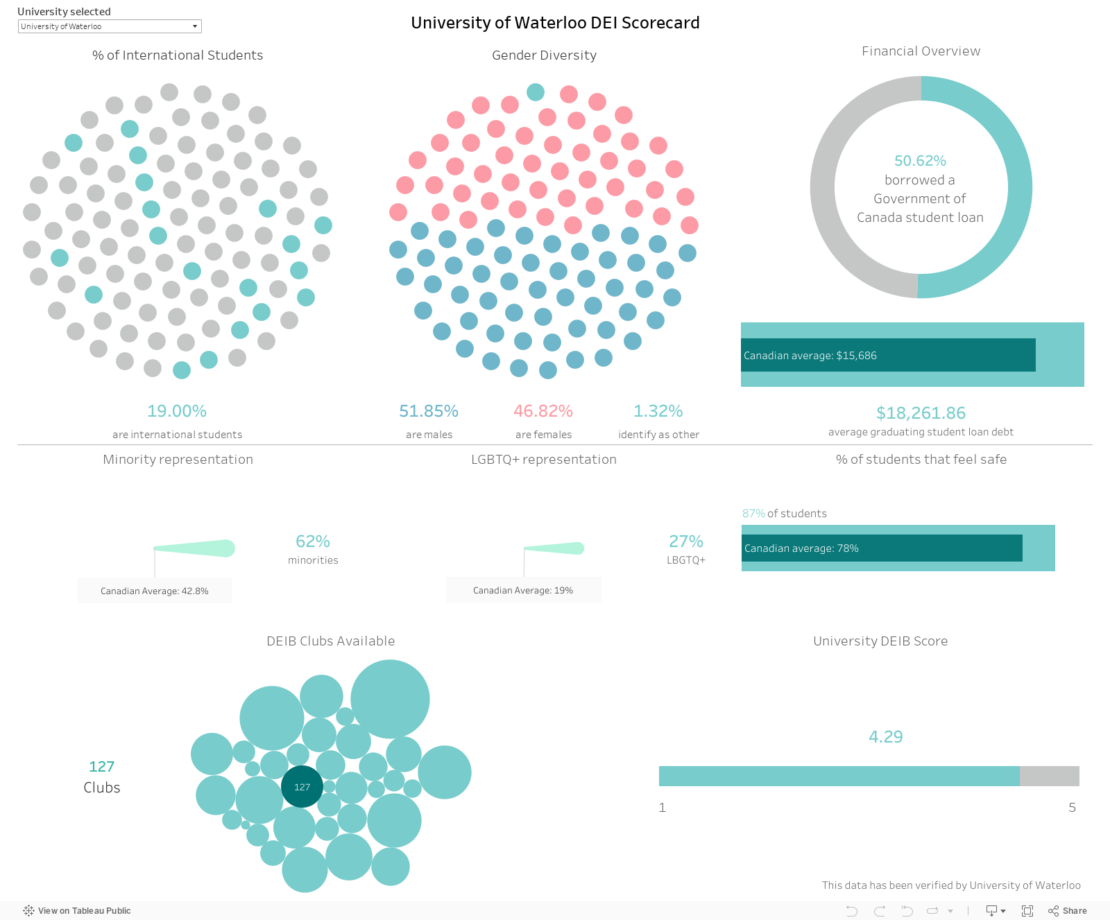 Dashboard 1 