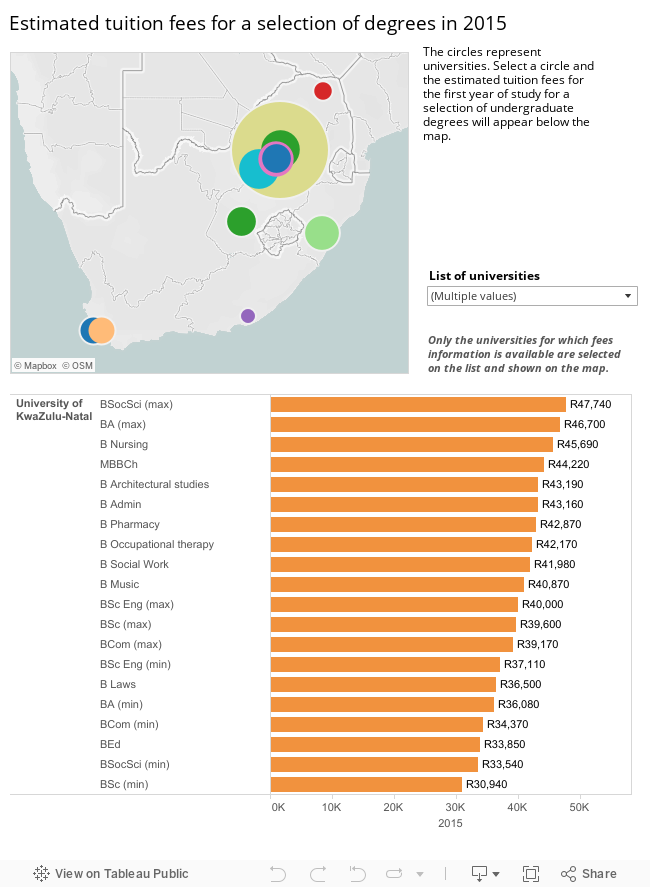 How much does a university degree cost in SA? - htxt.africa