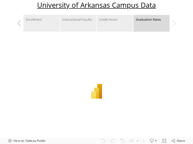 University of Arkansas Campus Data 