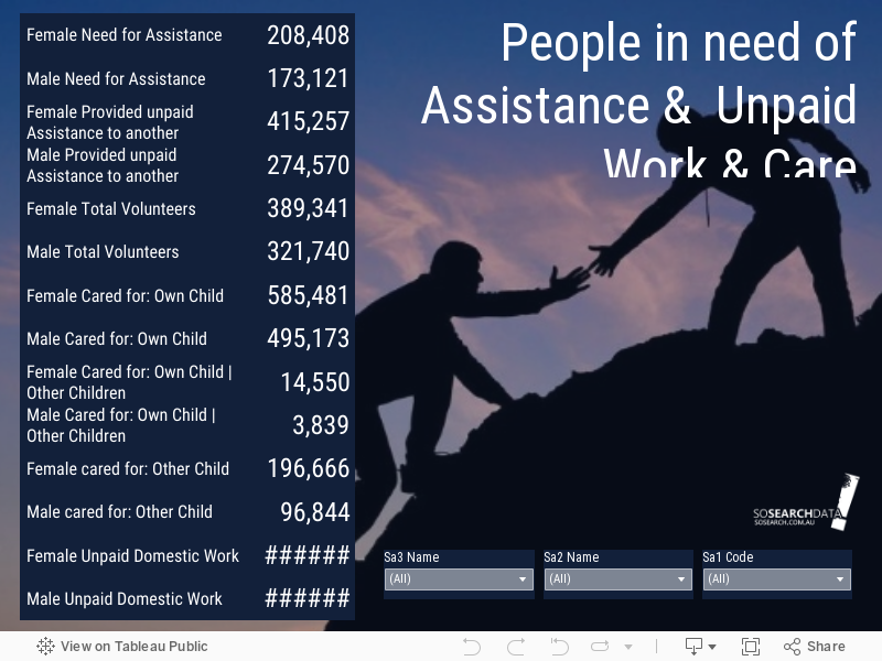 Unpaid People helping People 