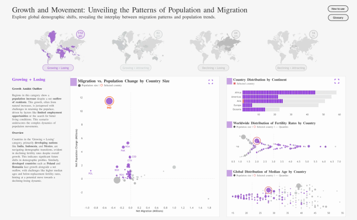 Tableau Animation Population Workbook thumbnail