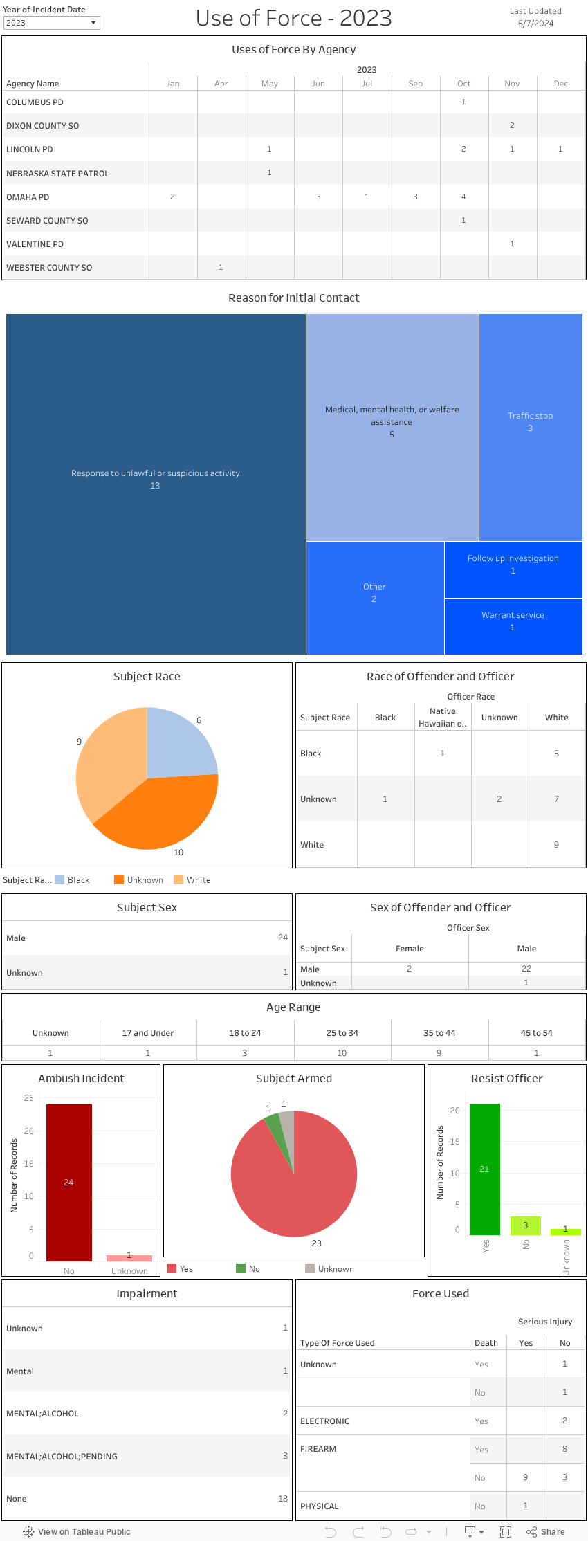 Use of Force Web Dashboard 