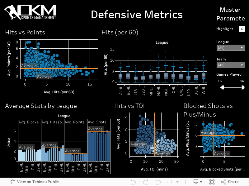 Defensive Metrics 