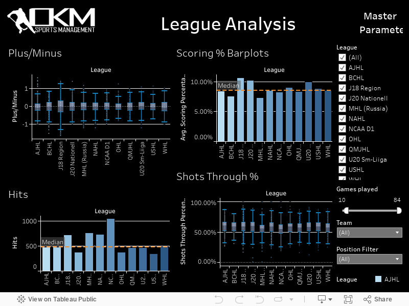 League Analysis Dashboard 