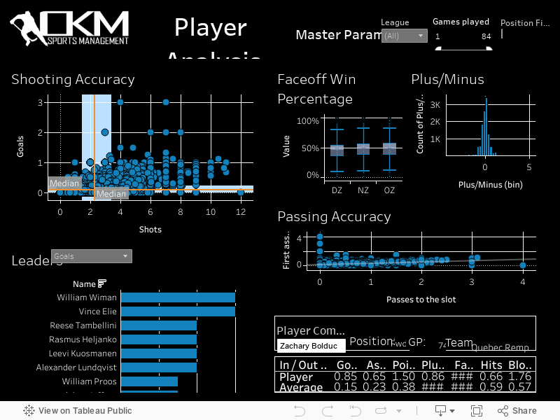 Player Analysis Dashboard 