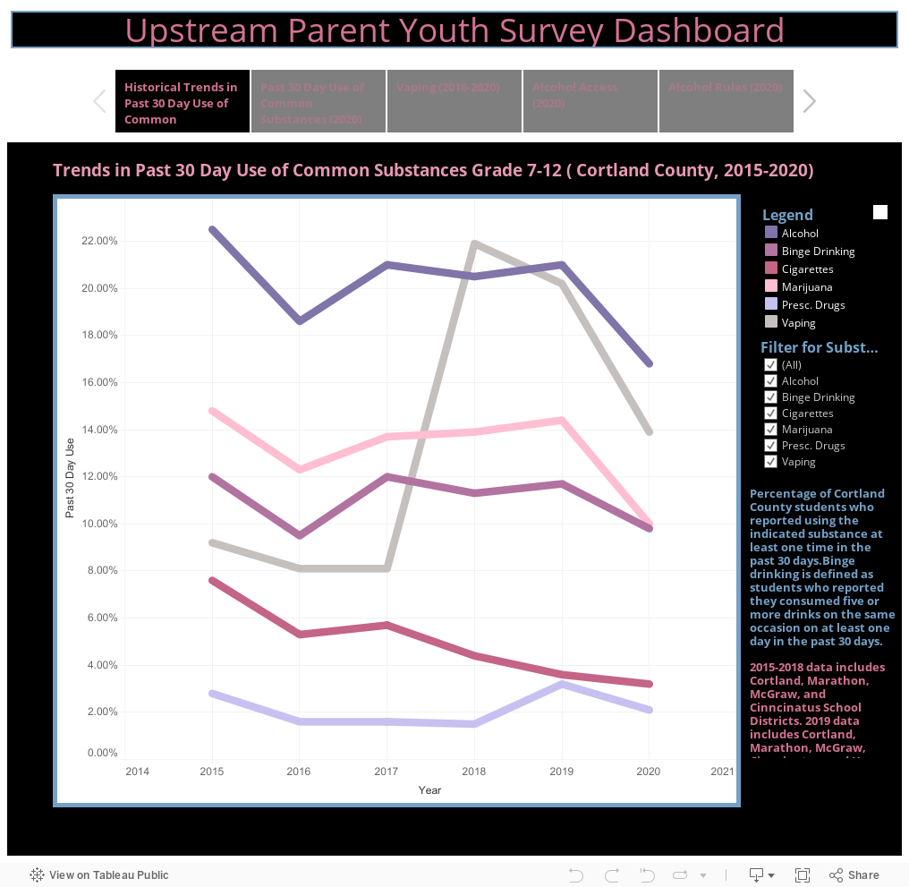 Upstream Parent Youth Survey Dashboard 