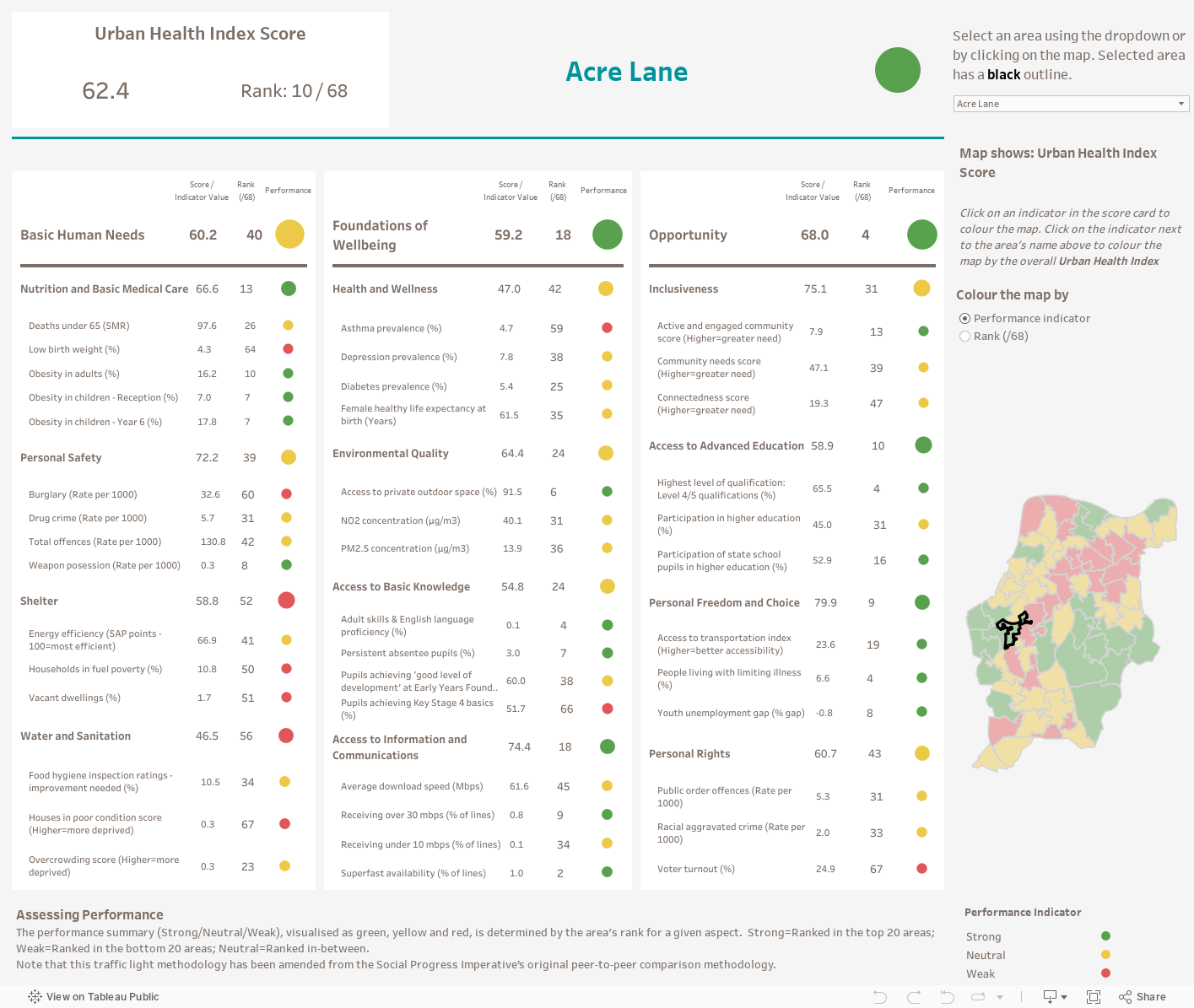 Urban Health Index Scorecard 