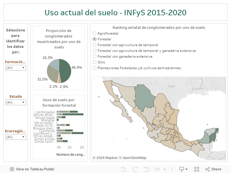 Uso actual del suelo - INFyS 2015-2020 