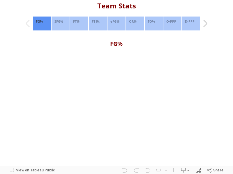 Team Stats 